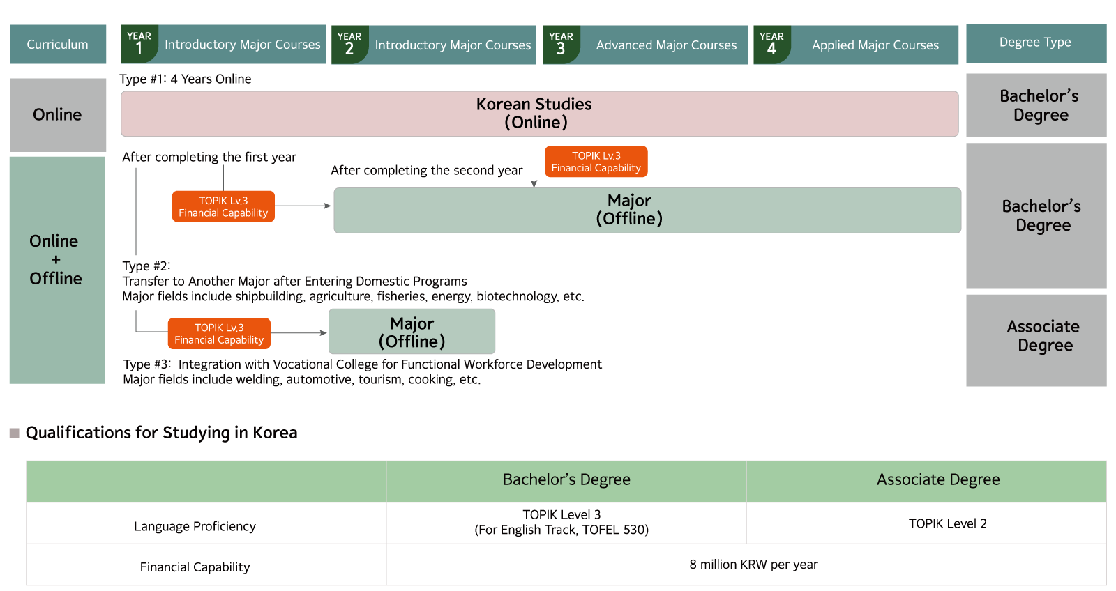 Course-Lists